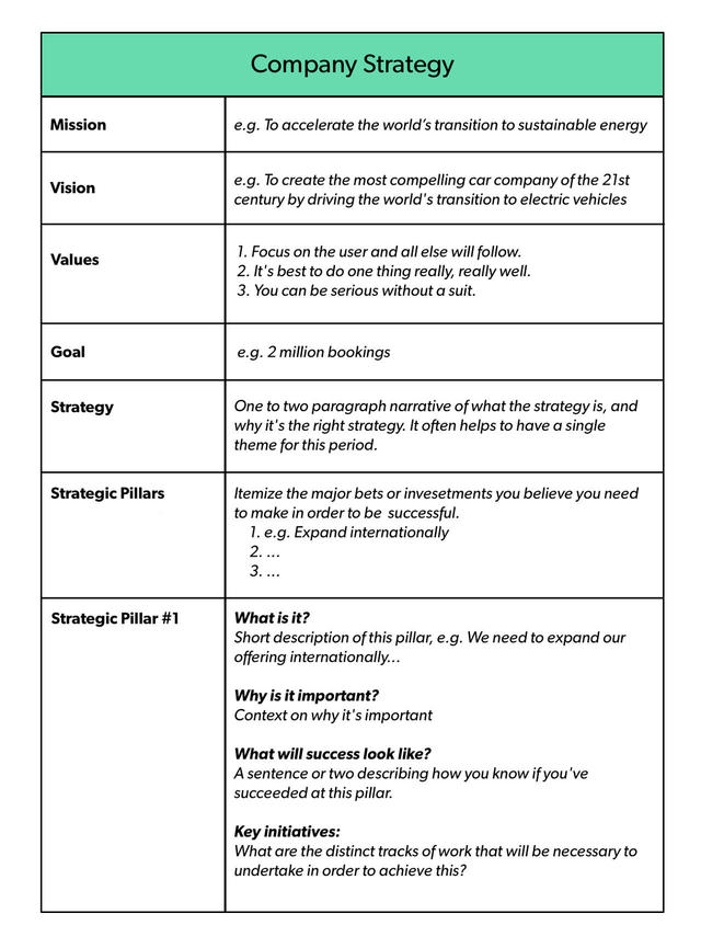Quarterly Business Plan Template